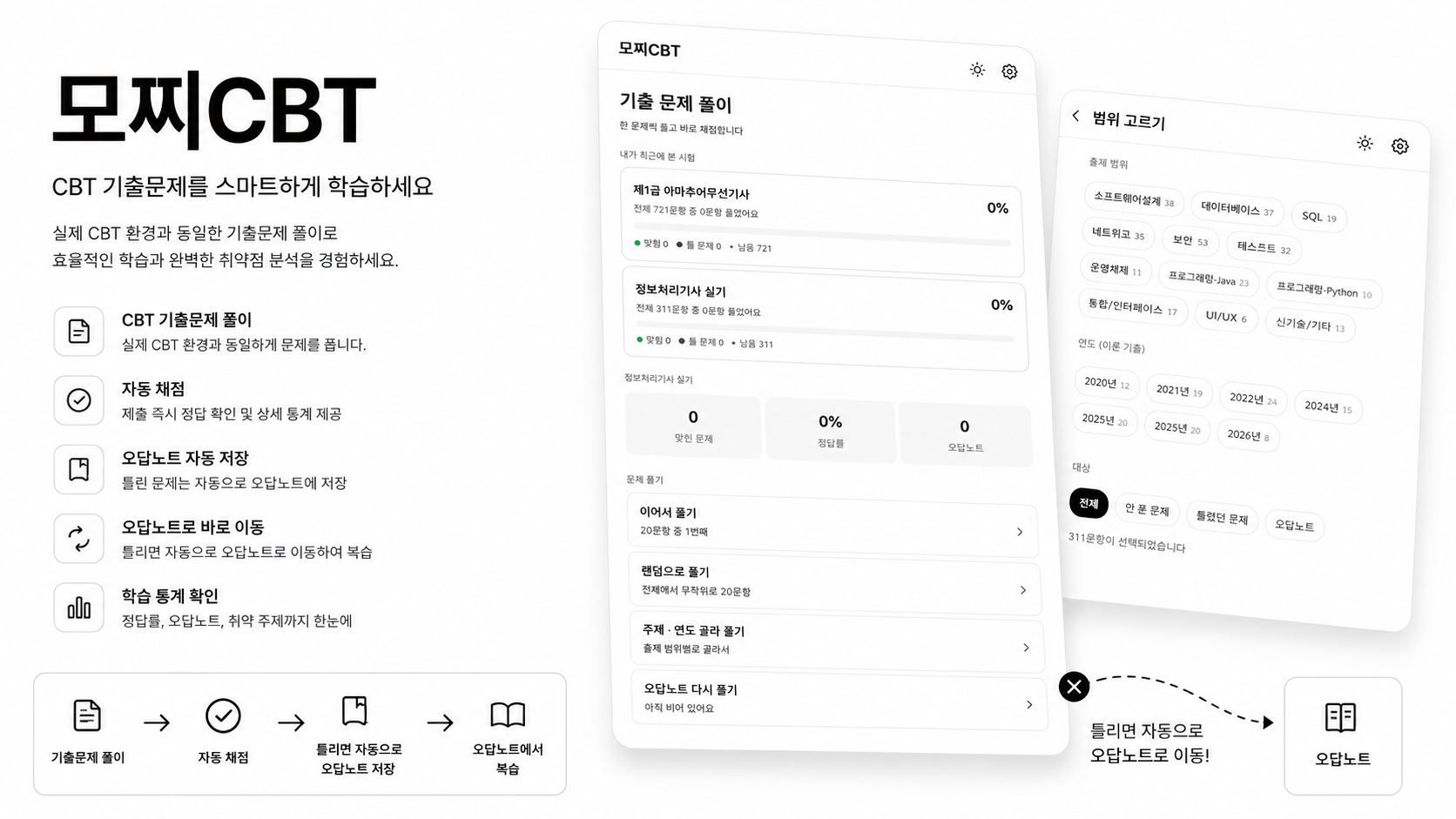 모찌CBT